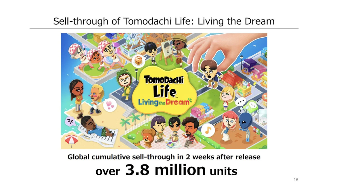 Tomodachi Life: Living The Dream Raih 3,8 Juta Penjualan dalam Dua Minggu